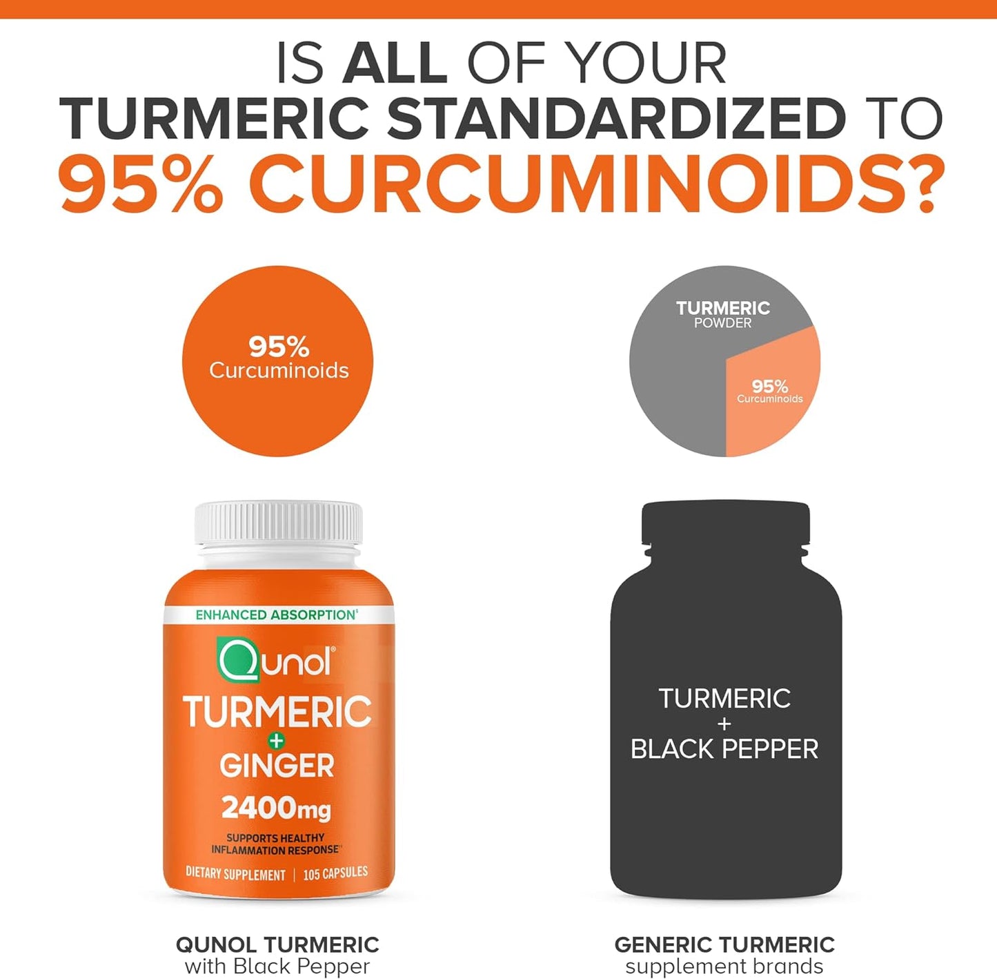 Qunol Turmeric Curcumin with Black Pepper & Ginger, 2400mg Turmeric Extract with 95% Curcuminoids, 105 count