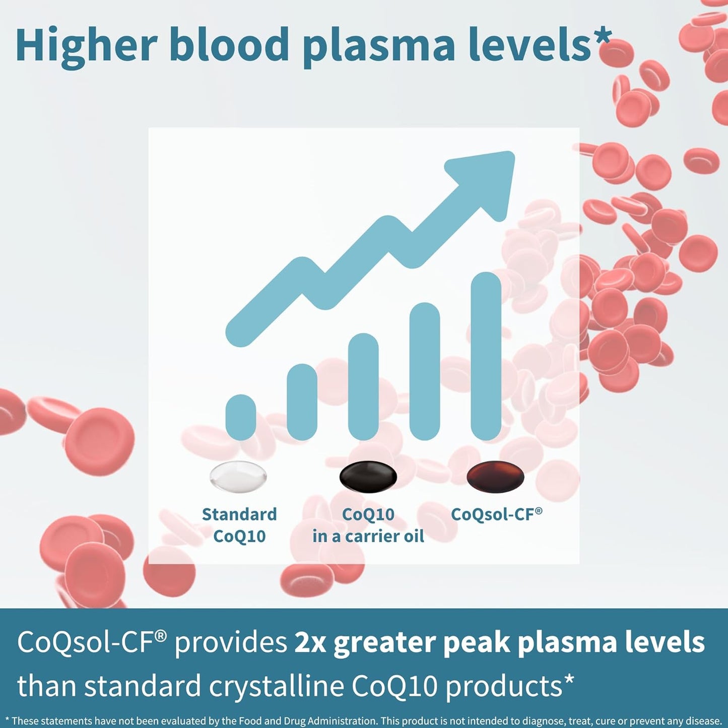 Advanced CoQ10 with CoQsol-CF Delivery System,120 Softgels