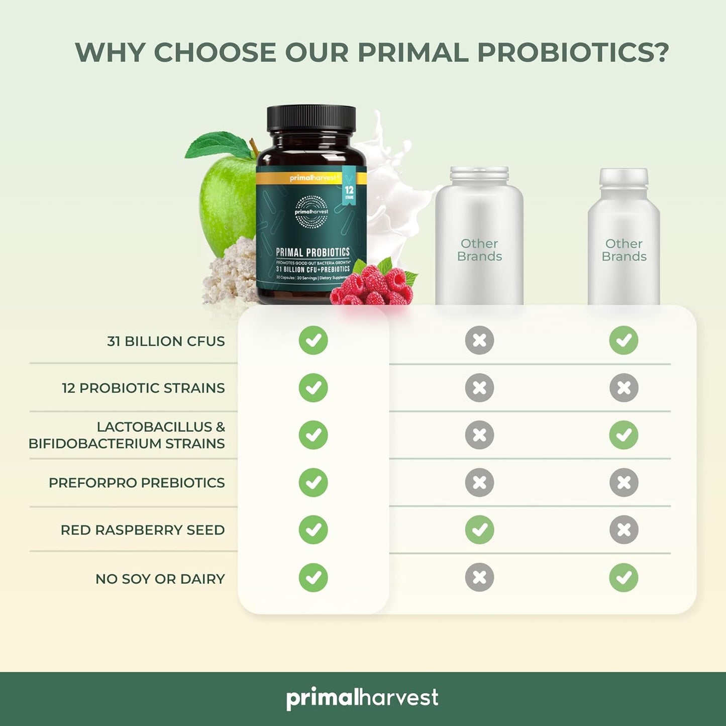 Primal Harvest PREbiotics and PRObiotics for Women & Men, 30 Oral Capsules