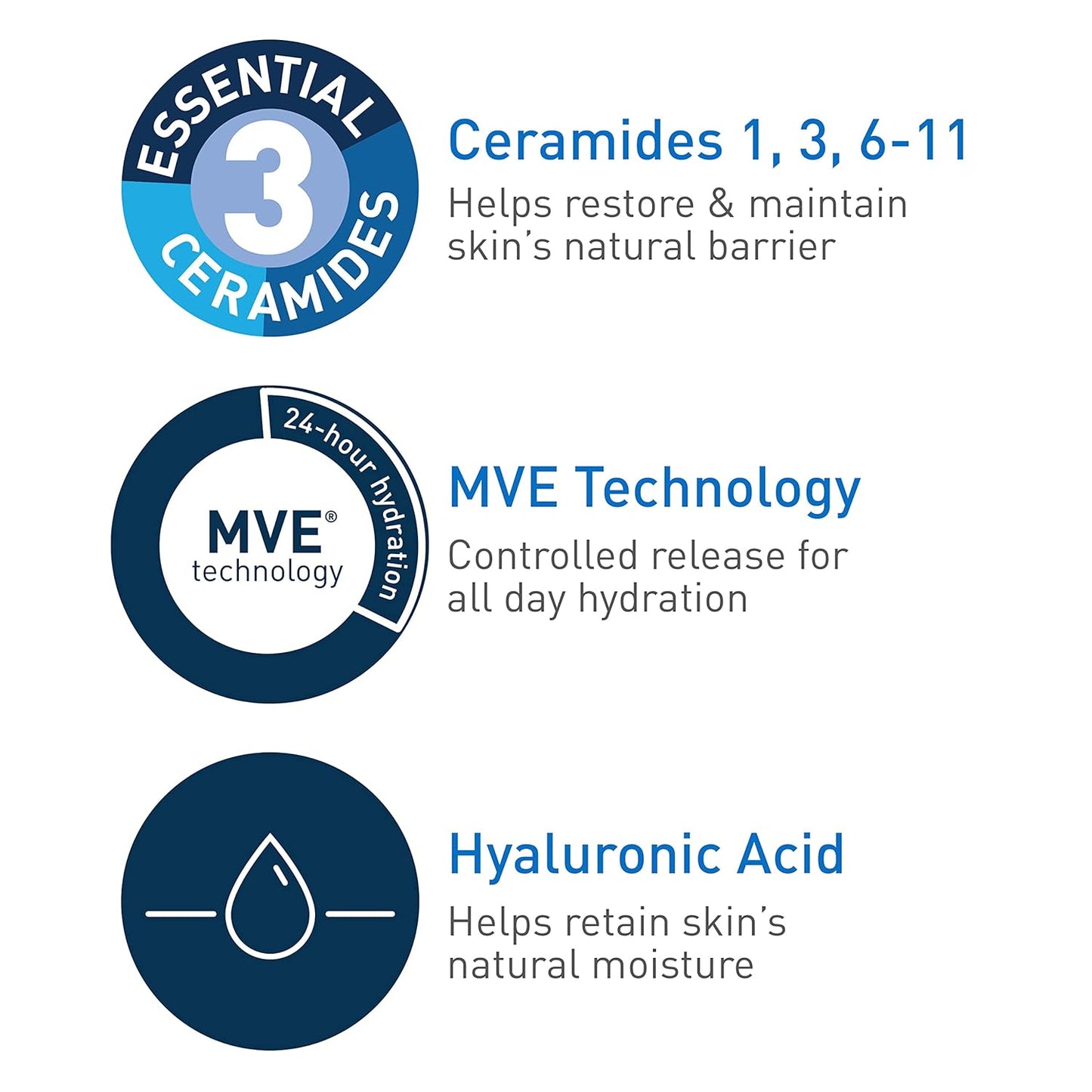 CeraVe Daily Moisturizing Lotion for Dry Skin