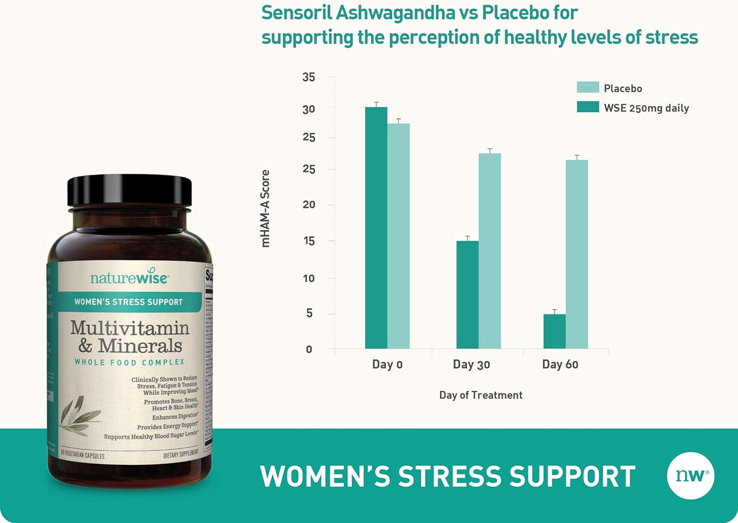 NatureWise Women’s Stress Support Multivitamin & Minerals 60 Capsule