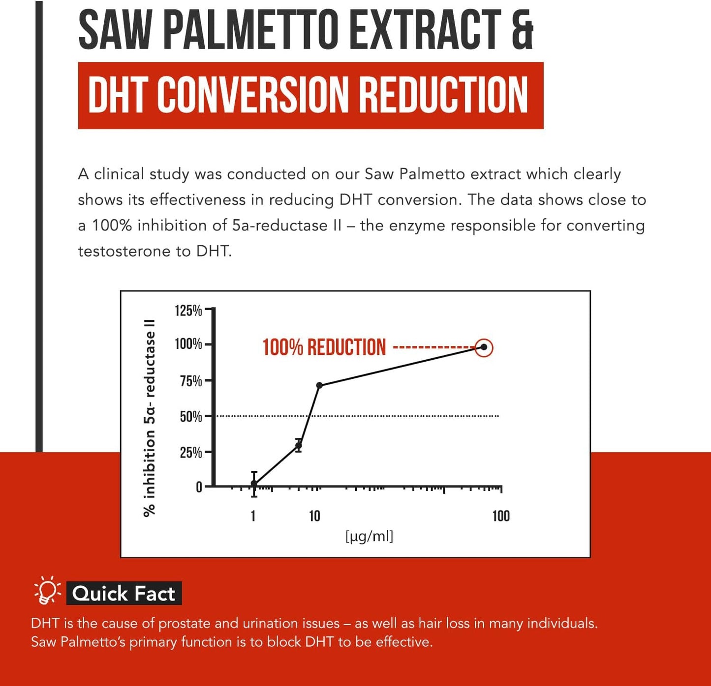 Saw Palmetto Extract – 10X Potency, Pharmaceutical Grade Strength 60 Softgels