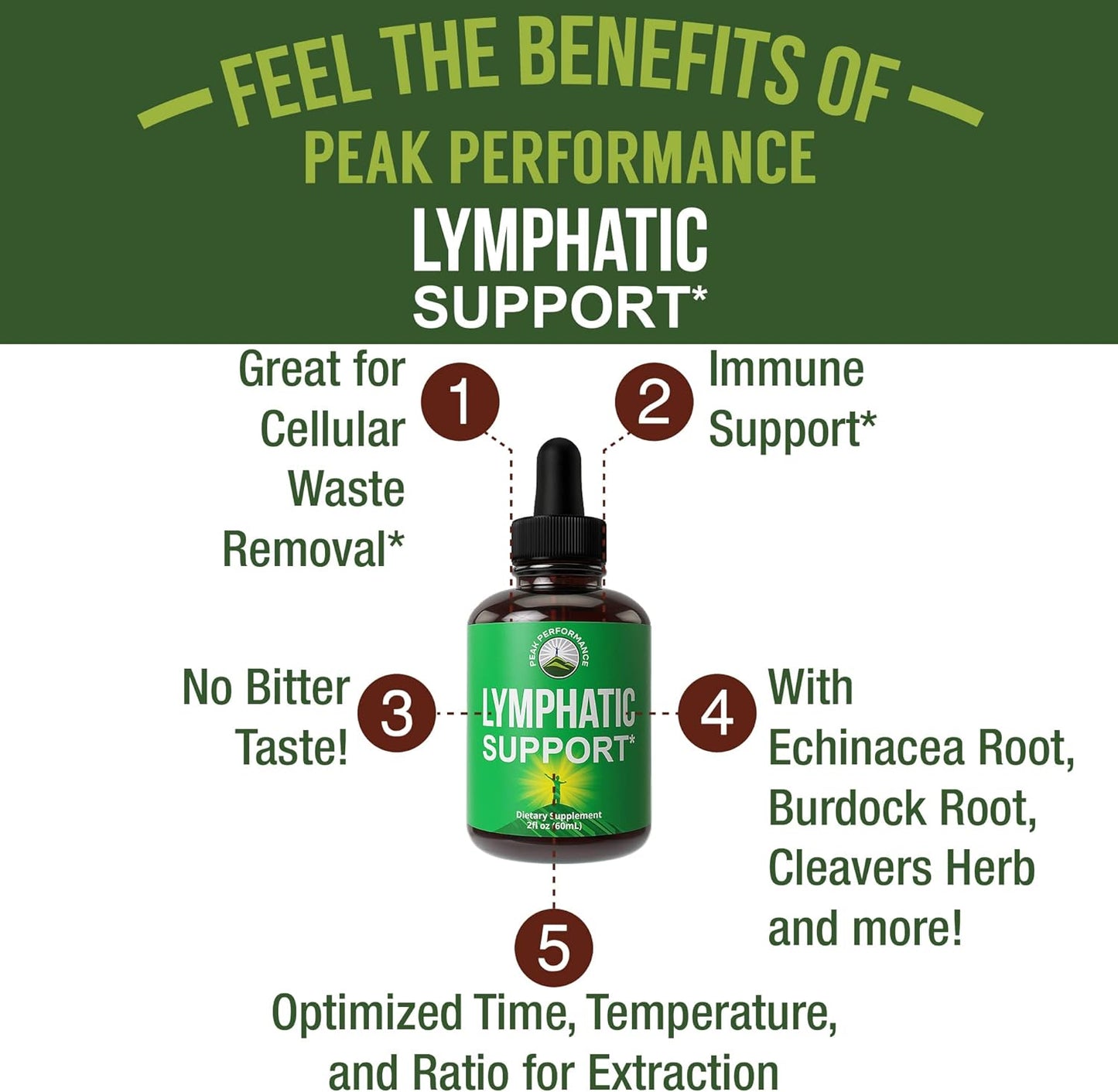 Lymphatic Drainage Drops. Sugar Free 7-in-1 Lymph Detox And Cleanse Support