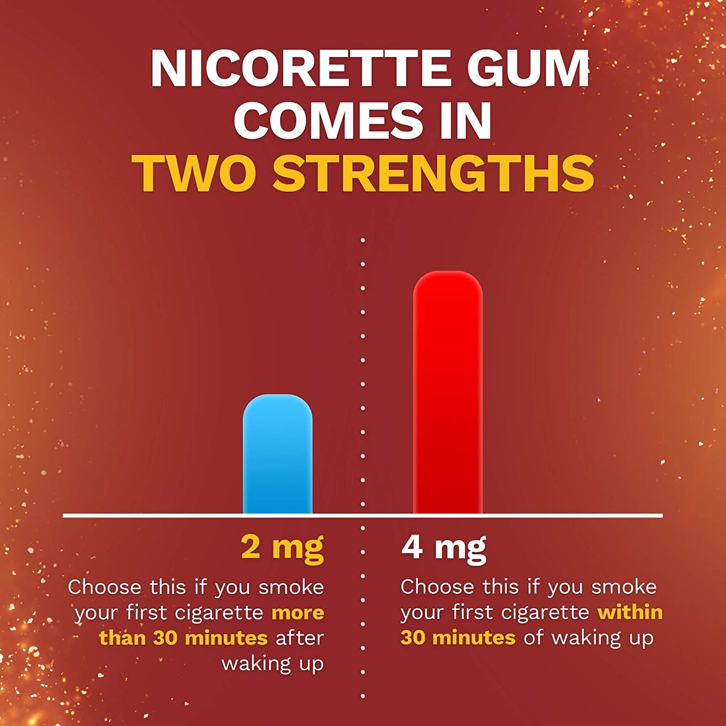 Nicorette 2 mg Nicotine Gum to Help Stop Smoking - Cinnamon Surge Flavored Stop Smoking Aid, 160 Count