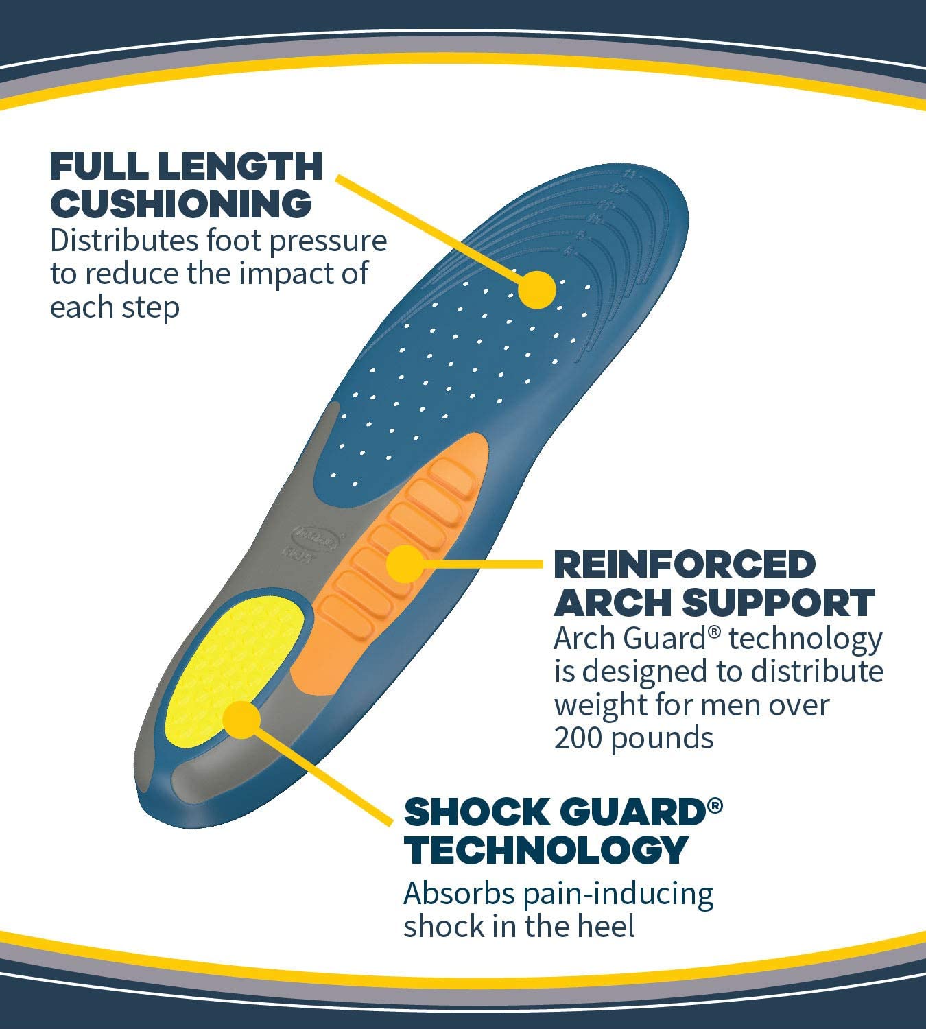 Dr. Scholl's Pain Relief Orthotics for Heavy Duty Support for Men,Pack of 1 Pair, Size 8-14