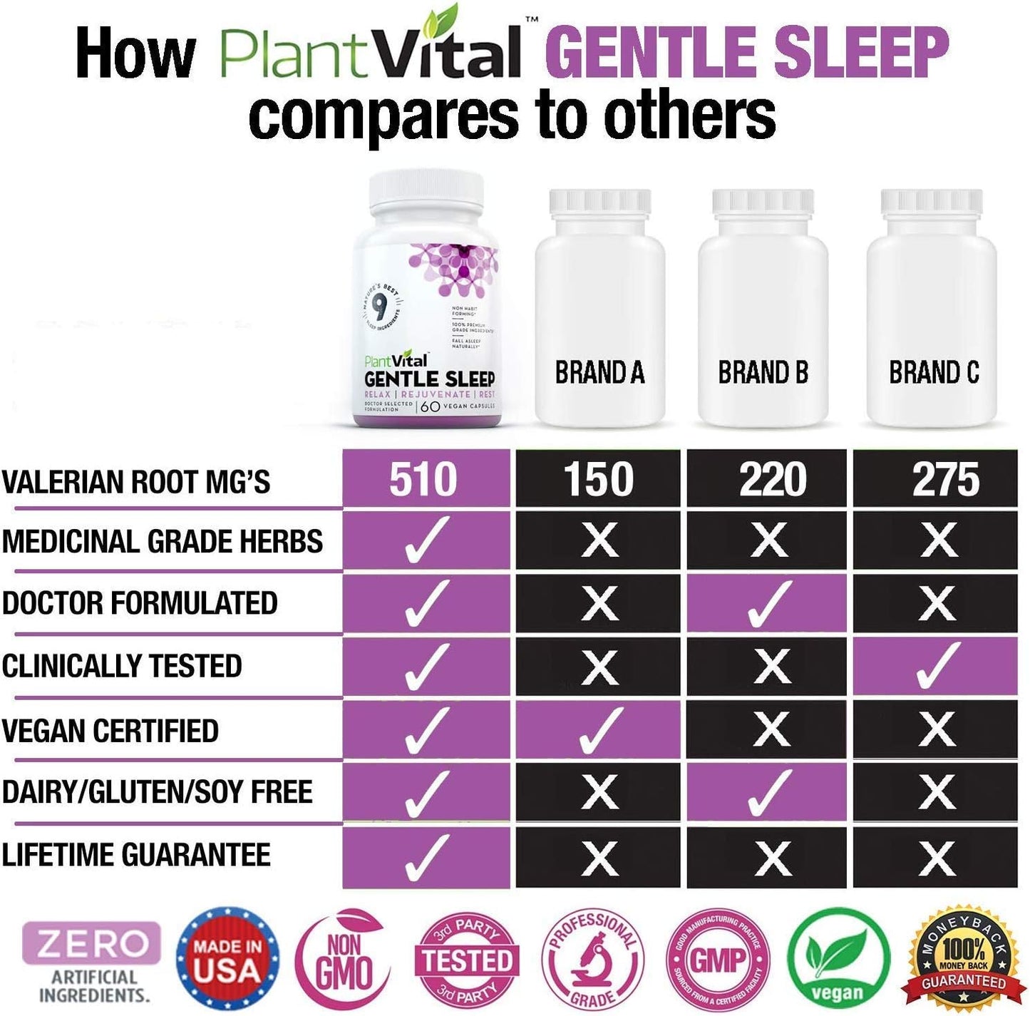 Plantvital Sleep Pills: All Natural Sleep Aid   60 Vegan Capsules.