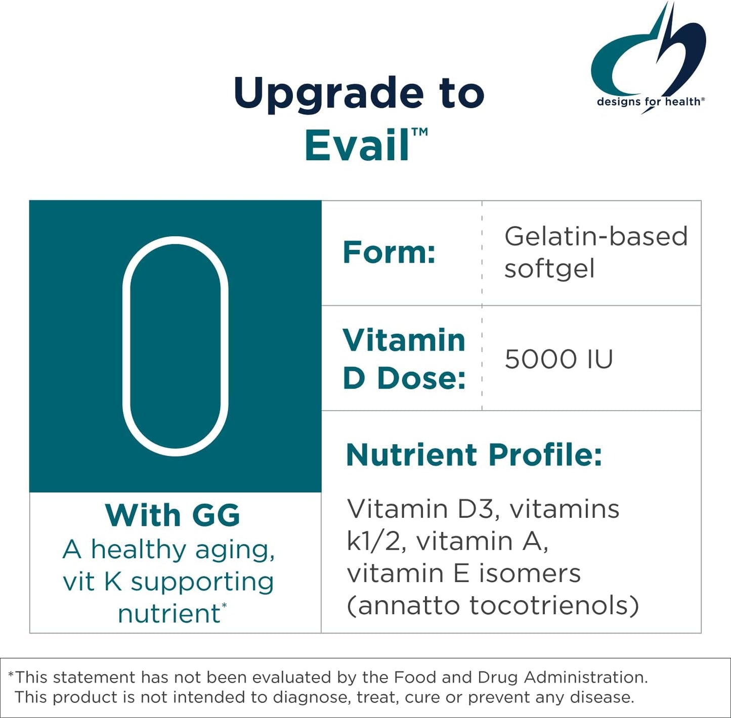 Designs for Health ADK Evail - 5000 IU Vit D3 60 Softgels