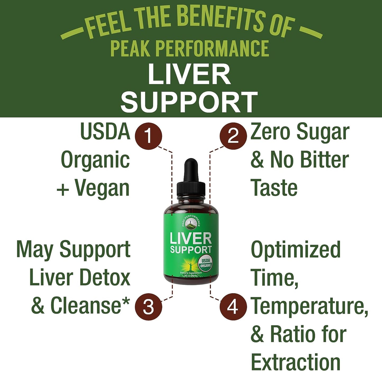 USDA Organic Liver Cleanse Detox & Repair. 6-in-1 Liquid Drops