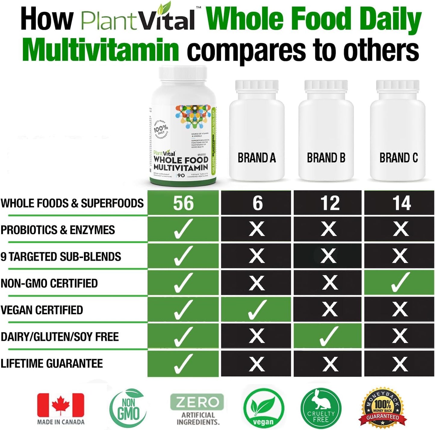 Plantvital Whole Food MULTIVITAMIN with 56 Superfoods 90 Vegan Tablets