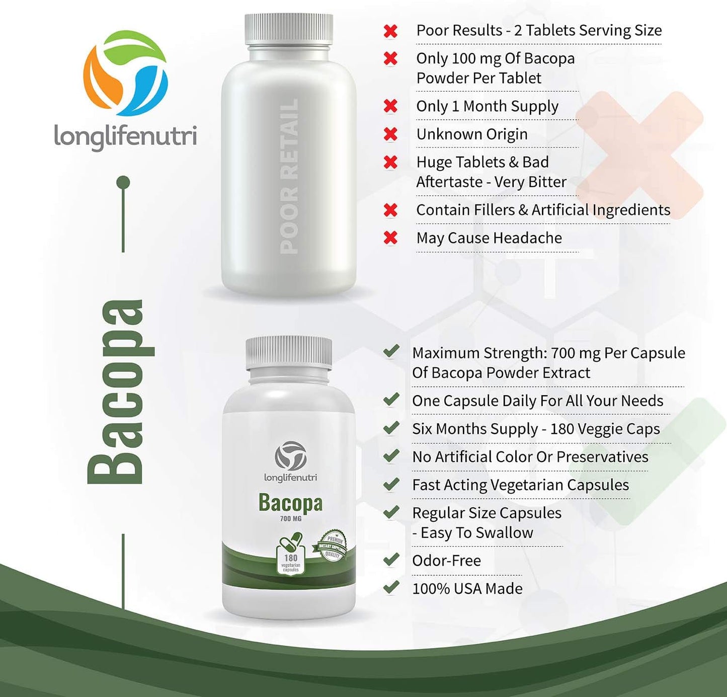 Organic Bacopa Monnieri  Softgels