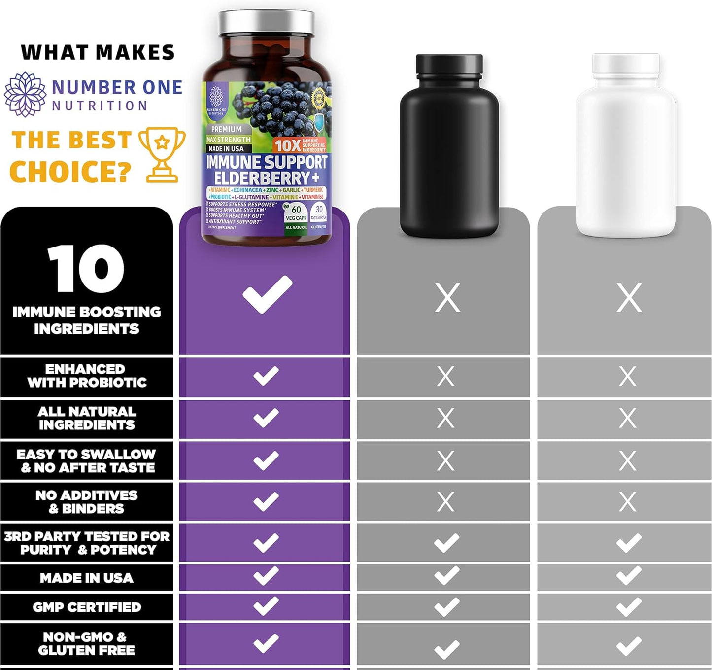 NN1N Premium 10 in 1 Immune Support Booster 60 Veg Caps