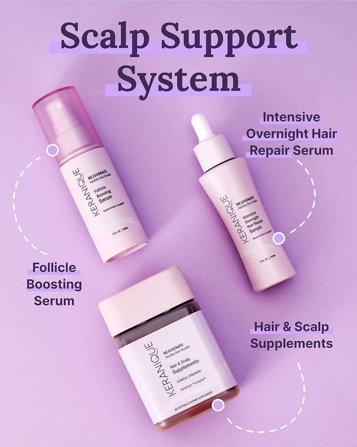 Keranique Follicle Booster Hair SerumAdvanced Hair  for Density Restoration