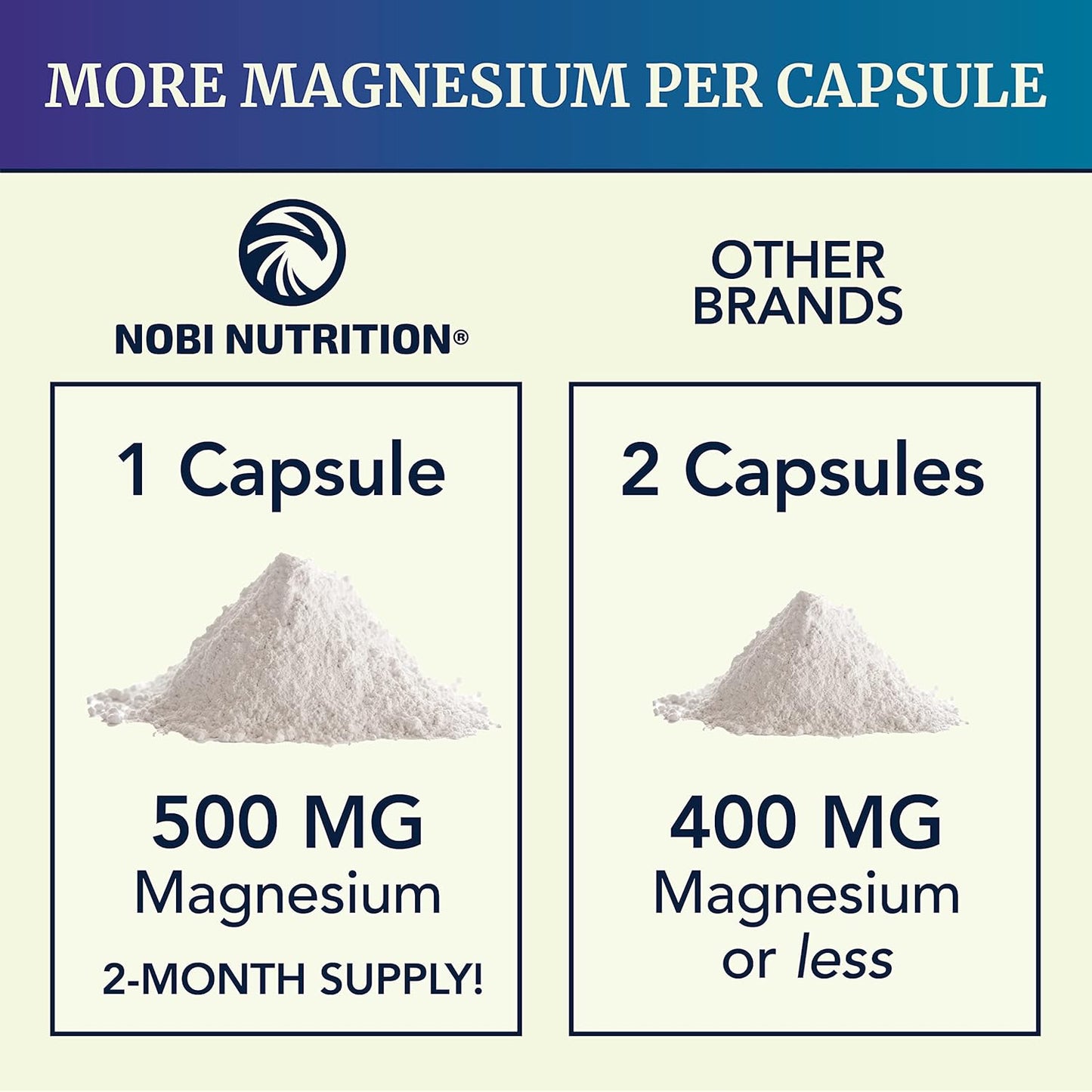 Magnesium Citrate Complex High Absorption 60 Capsules