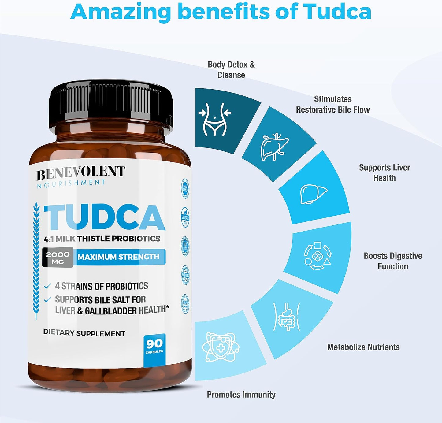 2000mg TUDCA Bile Salts Supplement Complex  - 90 capsules