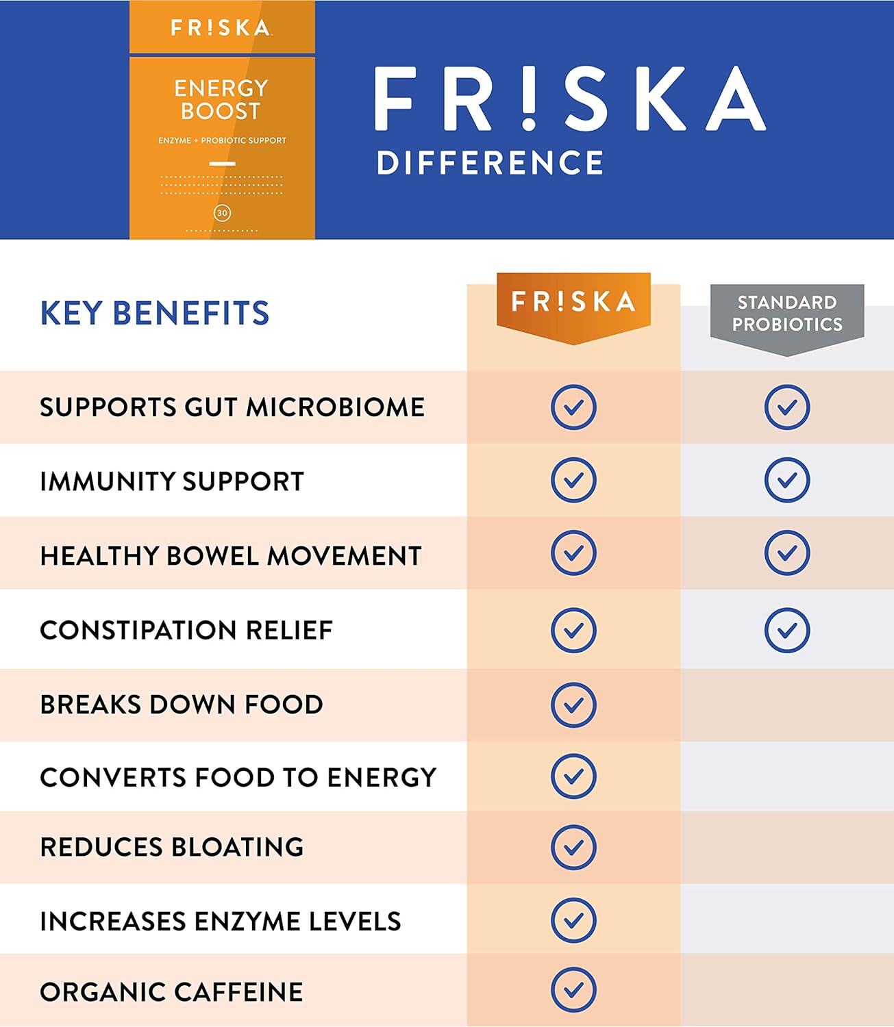 FRISKA Energy Boost Enzyme and Probiotics 30 Capsules