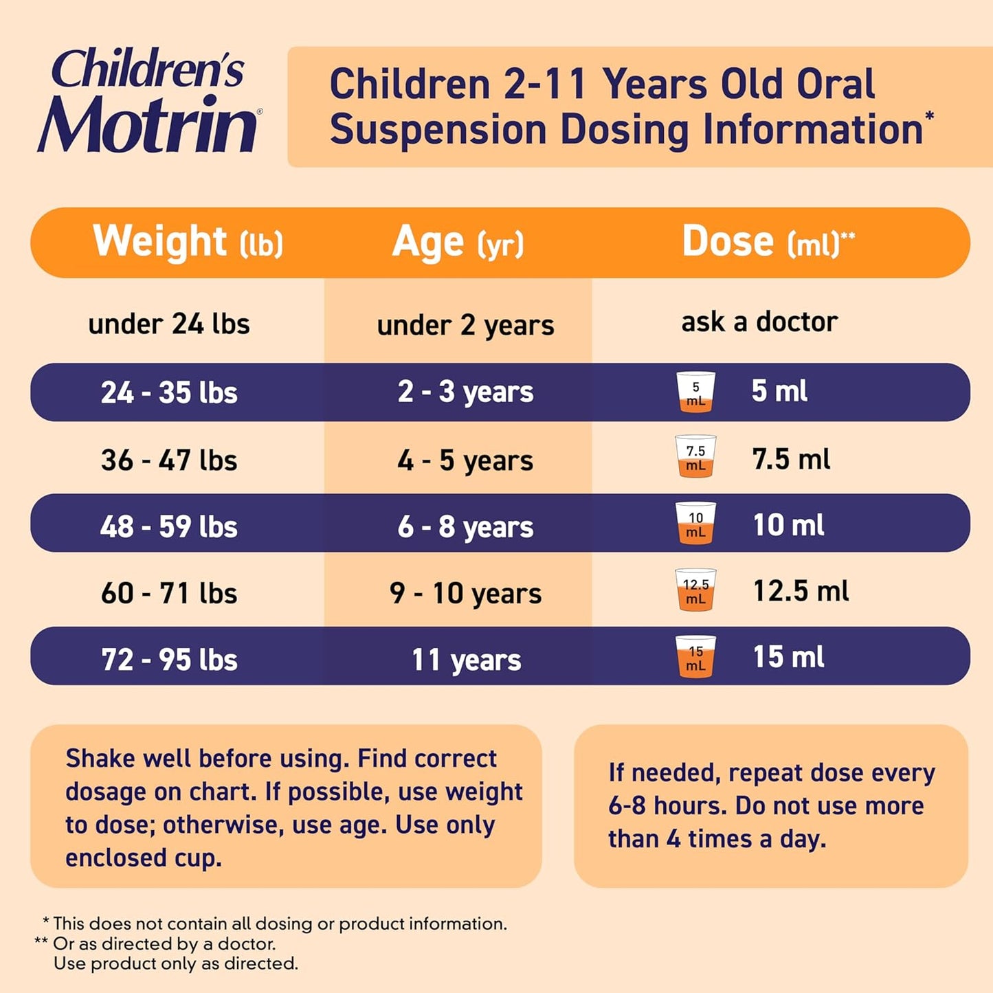 Motrin Children's Pain Reliever and Fever Reducer, 4 Fluiduid Ounce