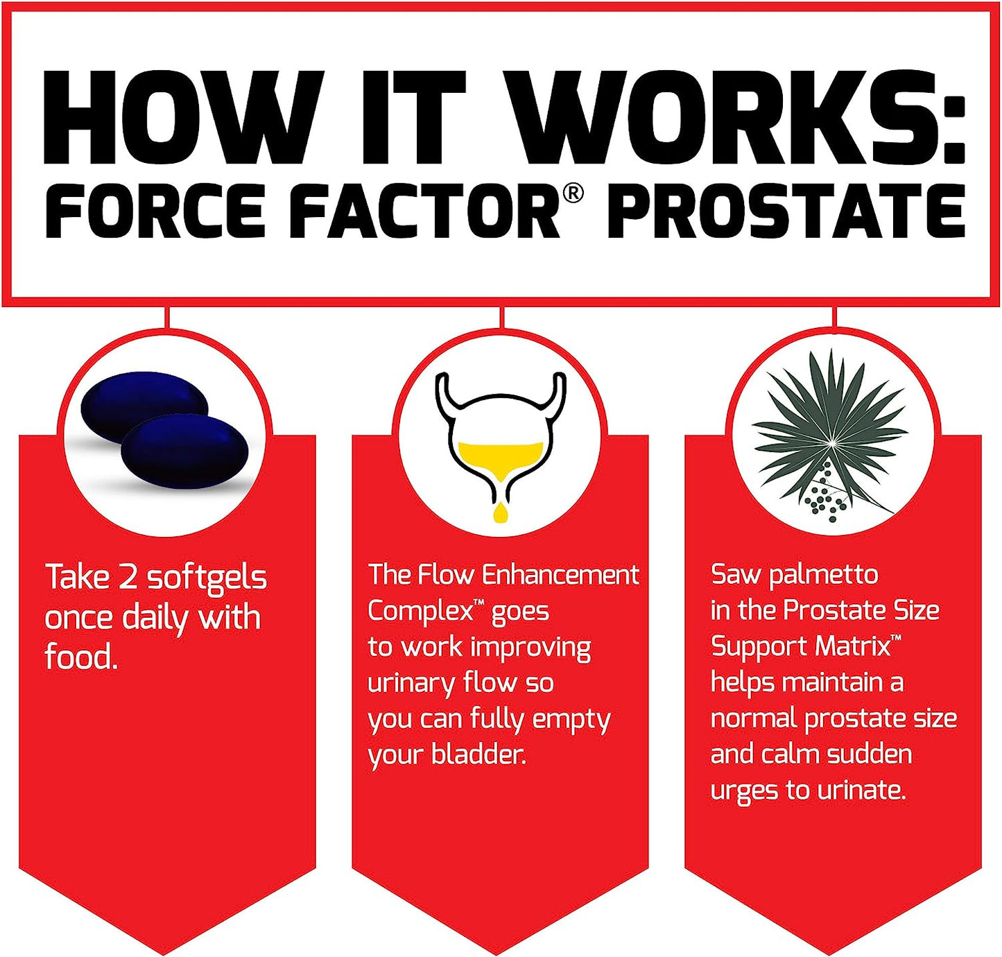 Force Factor Prostate Saw Palmetto and Beta Sitosterol Supplement for Men, Prostate Health 60 softgles