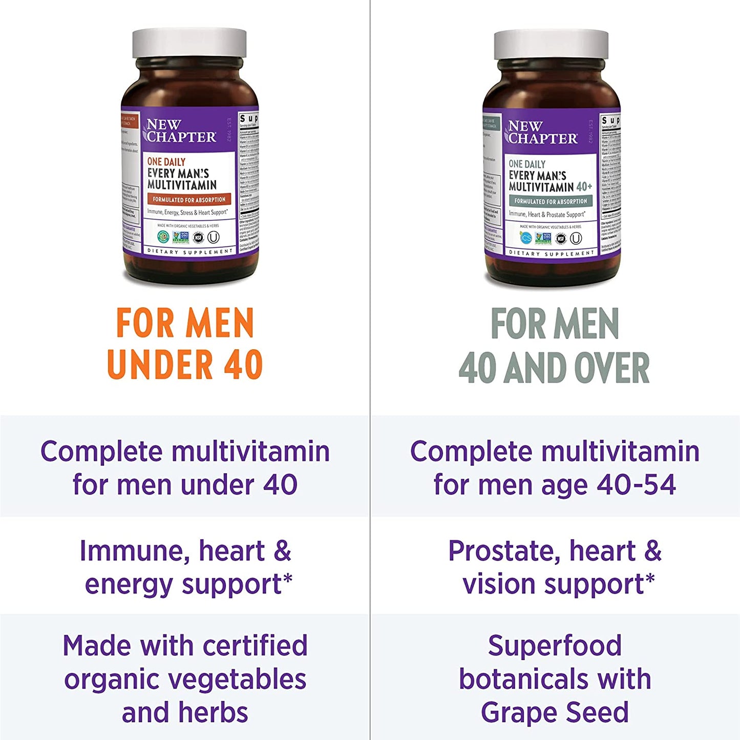 New Chapter Men's Multivitamin + Immune Support - Every Man's One Daily 40+,96 COUNT