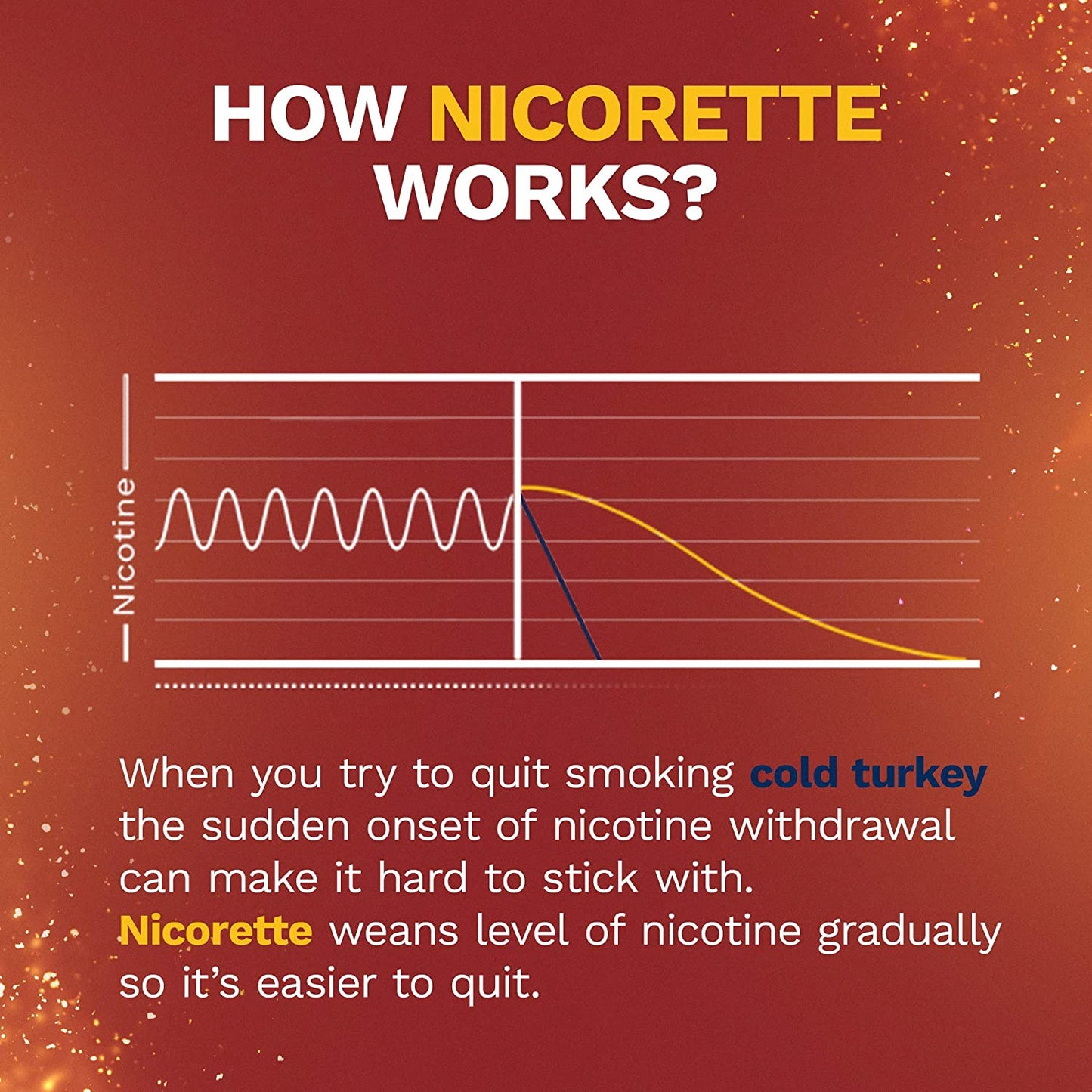 Nicorette 2 mg Nicotine Gum to Help Stop Smoking - Cinnamon Surge Flavored Stop Smoking Aid, 160 Count