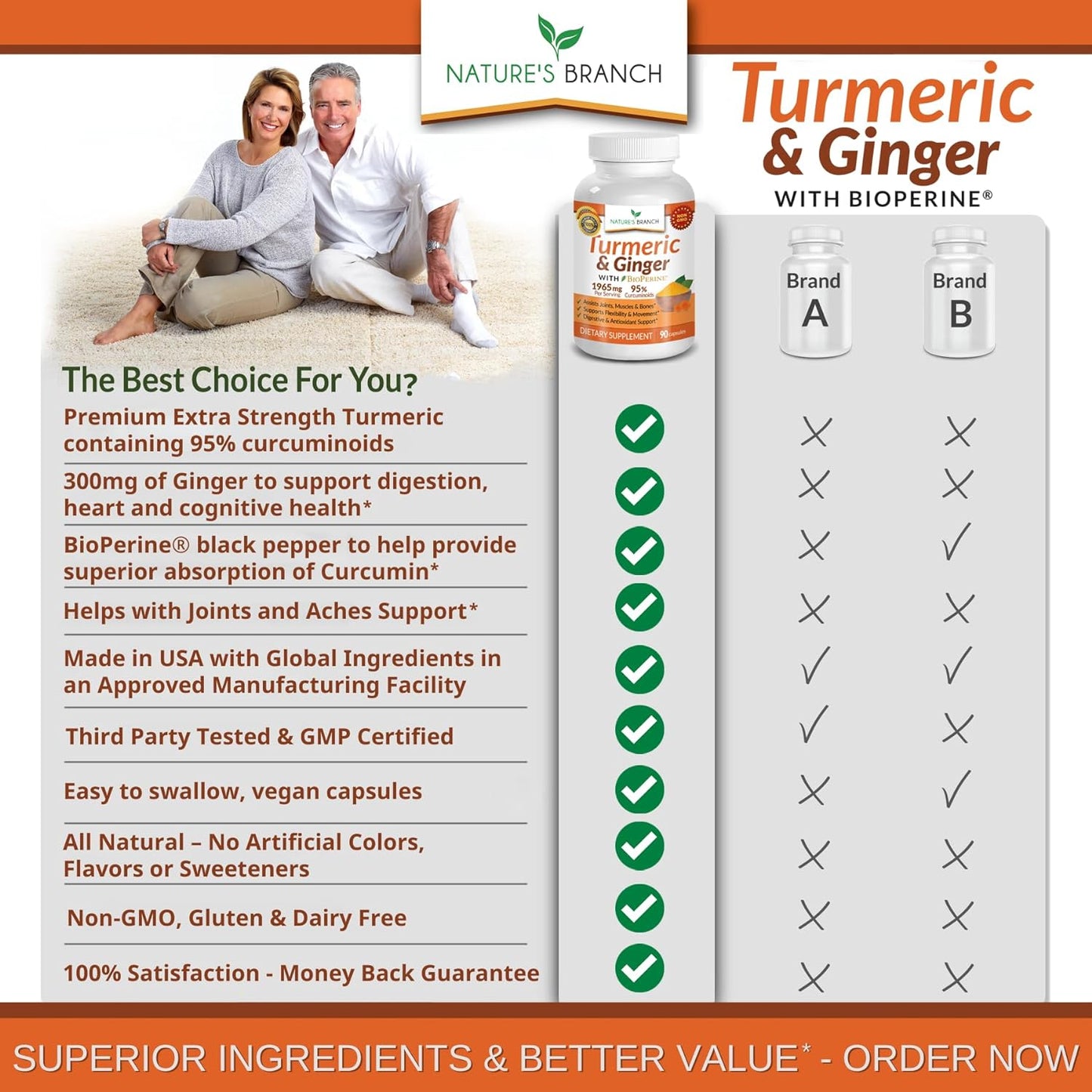 Extra Strength Turmeric Curcumin and Ginger & BioPerine -90 Capsules