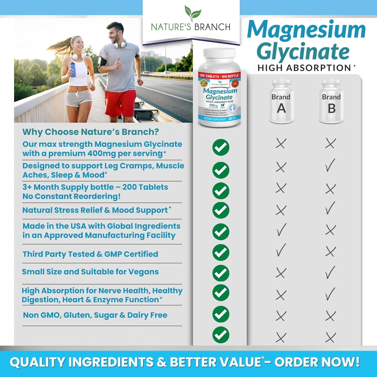 Magnesium Glycinate  High Absorption- 200 Tablets