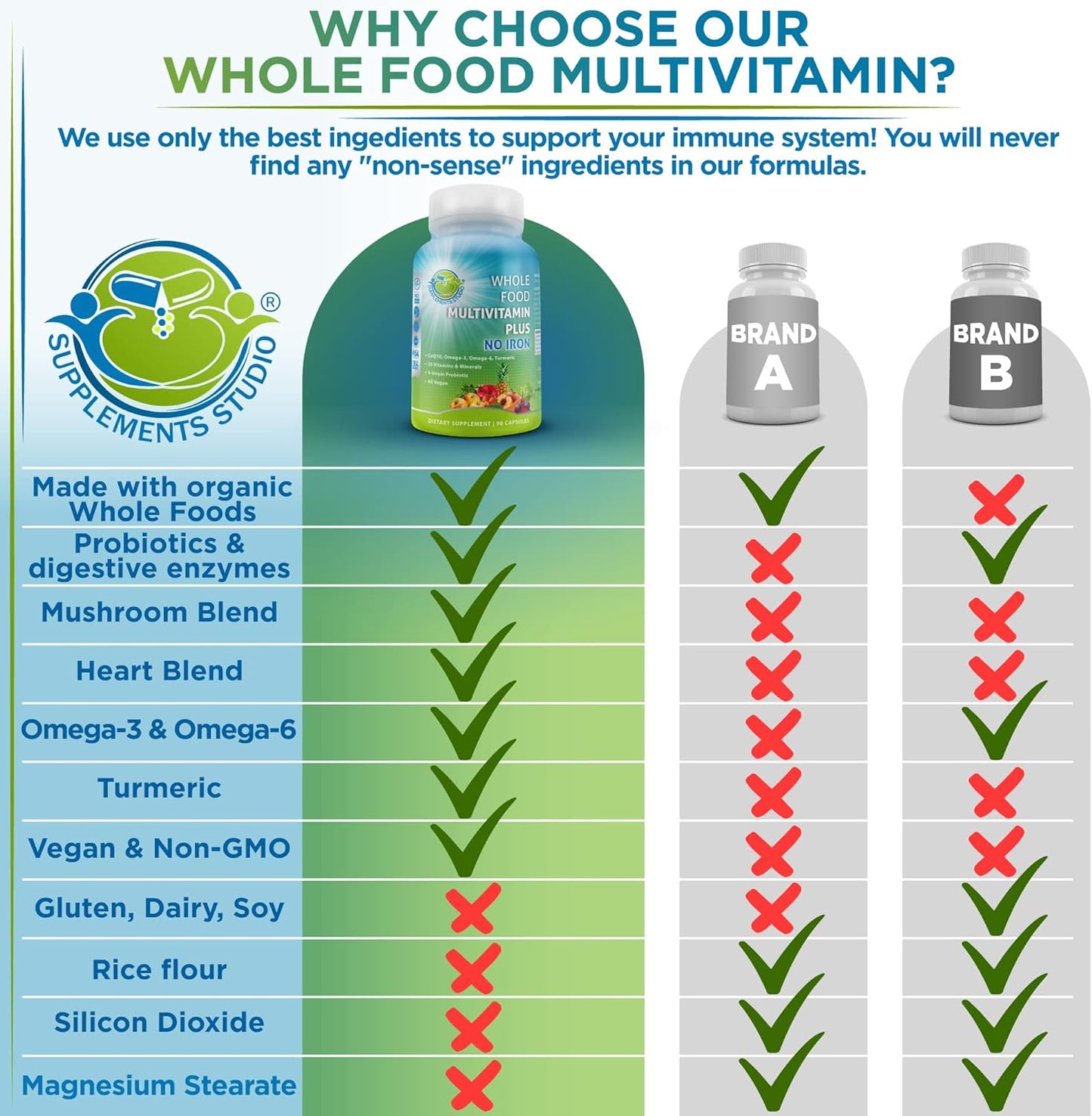 Vegan Whole Food Multivitamin Without Iron 90 Count