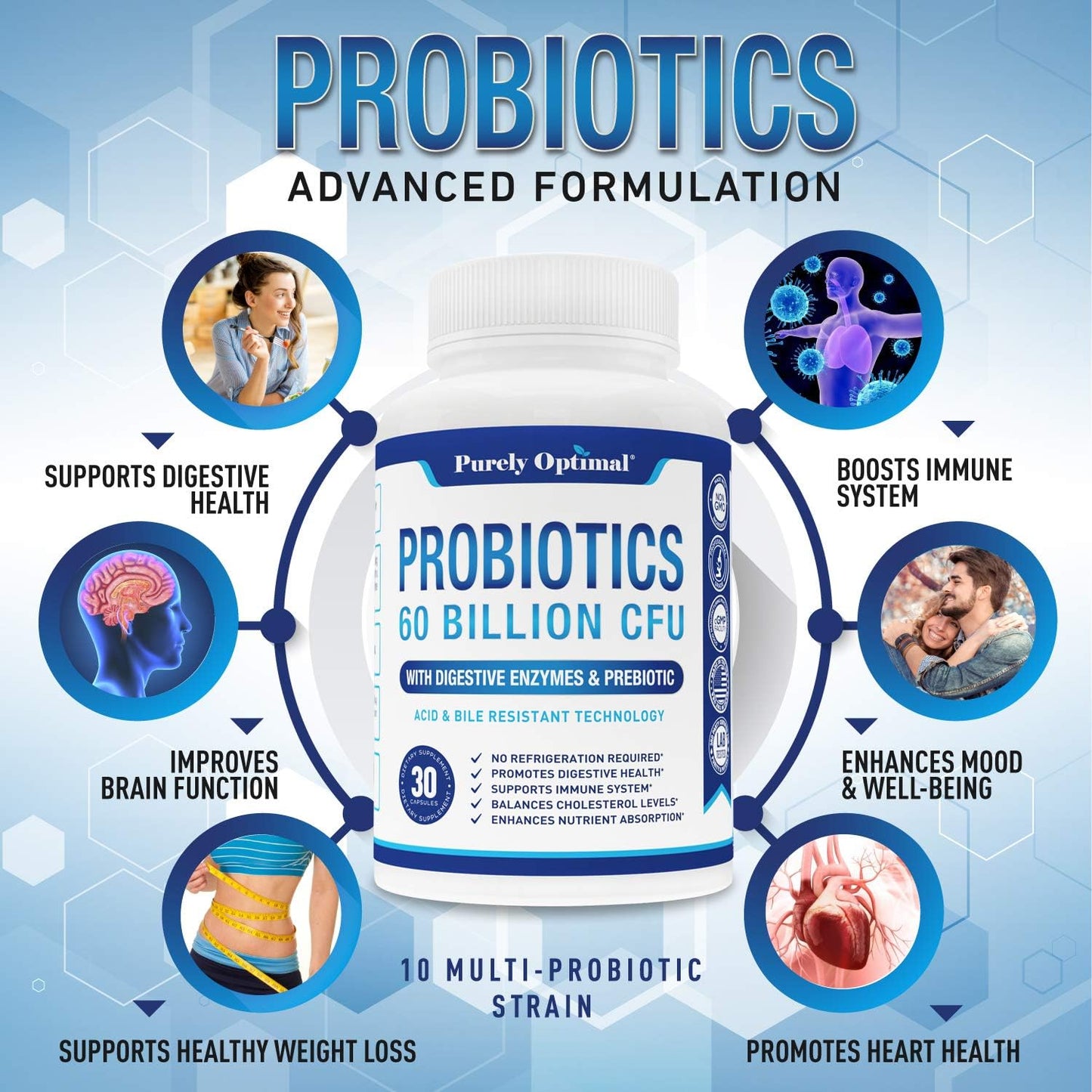 Purely Optimal Premium Probiotics for Women & Men 80 Billion CFU