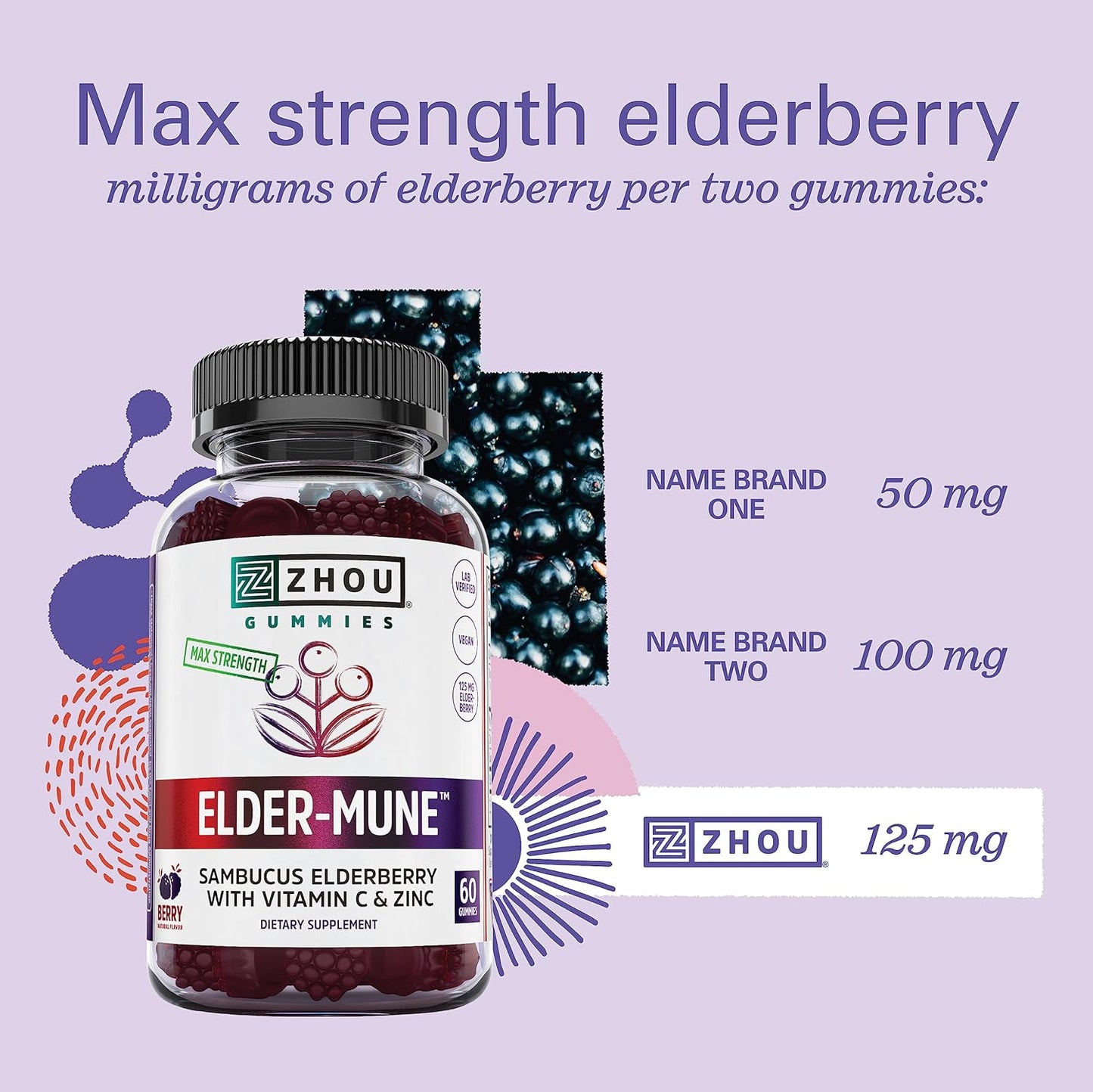 Zhou Nutrition Elder-Mune Sambucus Elderberry Gummies with Zinc 60 Gummies