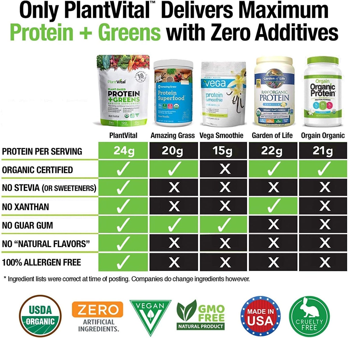 Plantvital Unflavored Organic Vegan Protein Powder