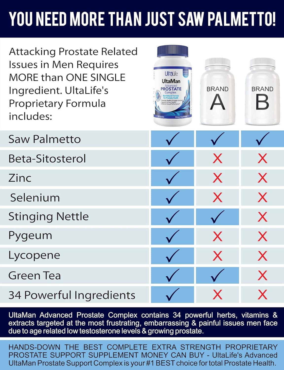 UltaLife Advanced Saw Palmetto Prostate Supplement For Men 90 Capsules