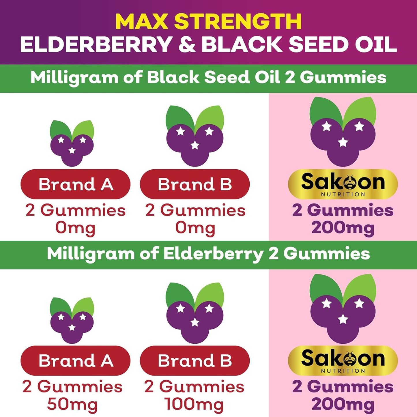 Sakoon nutrition Elderberry & Black Seed Oil  for Kids, 60 Gummies