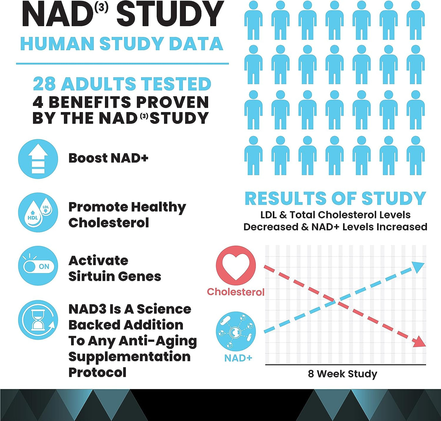 HPN NAD+ Booster (NAD3), Anti Aging Cell Booster, 60 caps