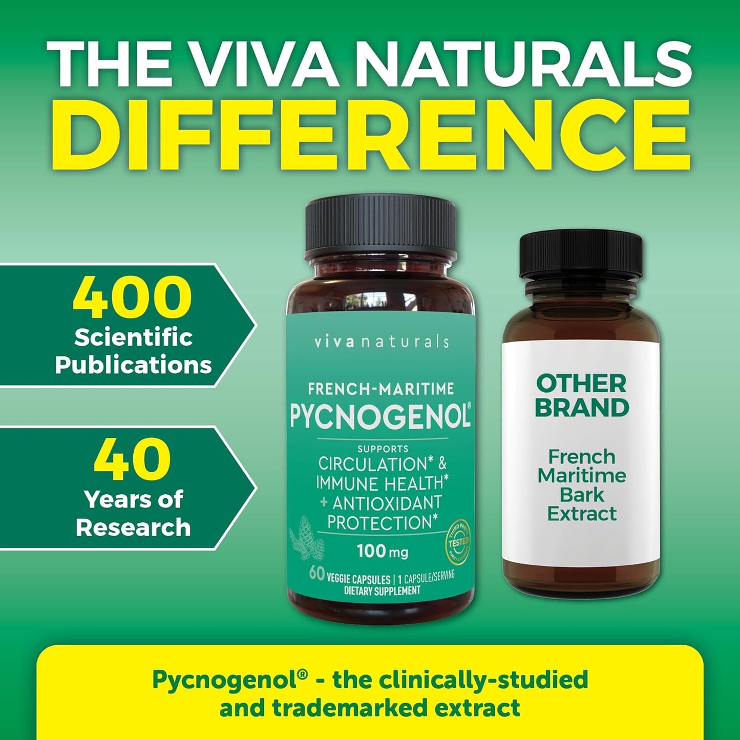 Pycnogenol 100mg from French Maritime Pine Bark Extract Capsules