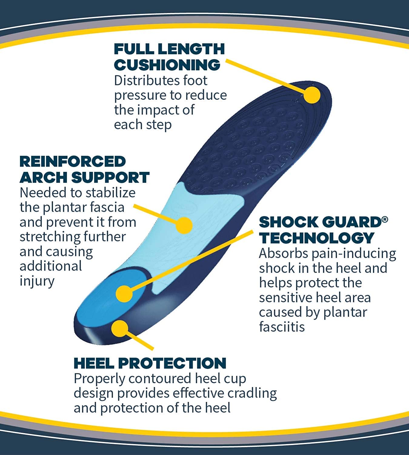 Dr. Scholl’s Plantar Fasciitis Pain Relief Orthotics /Clinically Proven Relief and Prevention of Plantar Fasciitis Pain for Women's 6-10