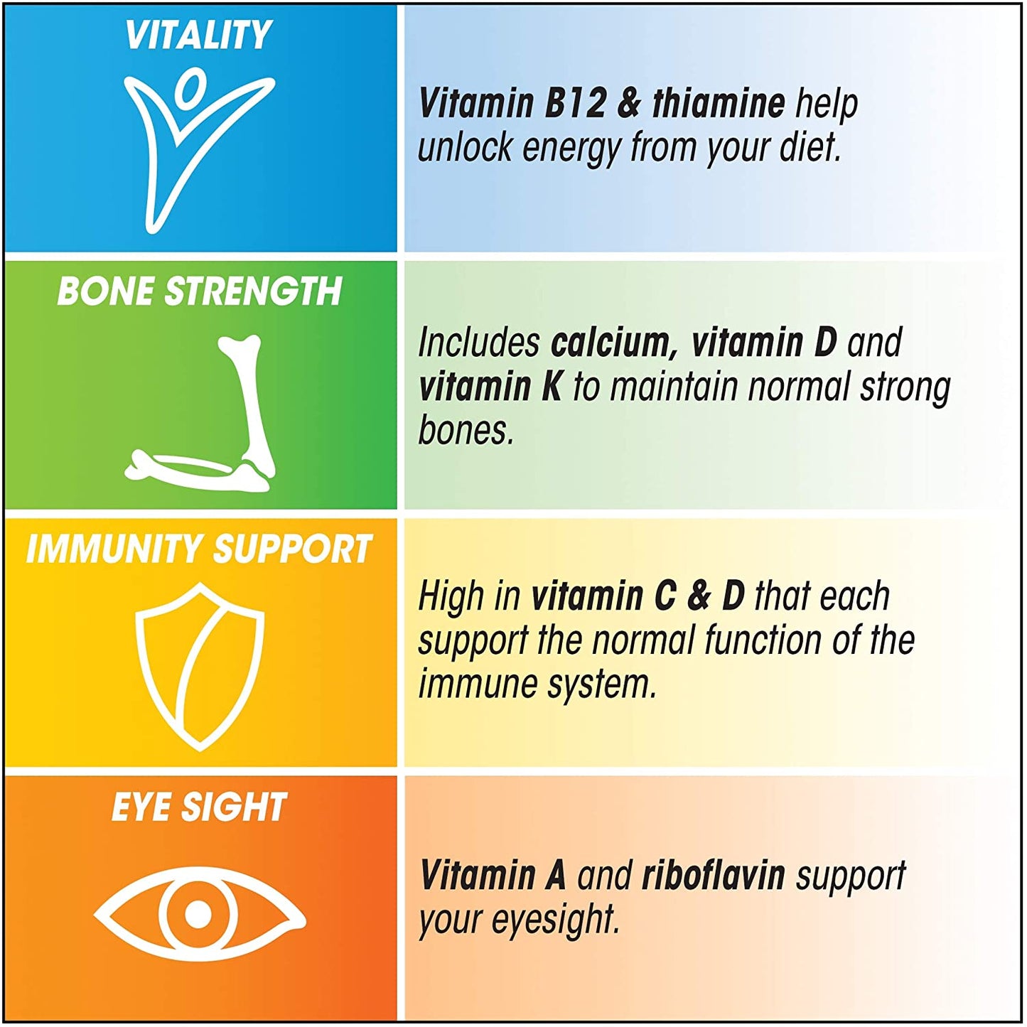 Centrum Advance Adults 50+ Multivitamins - 100 Tablets