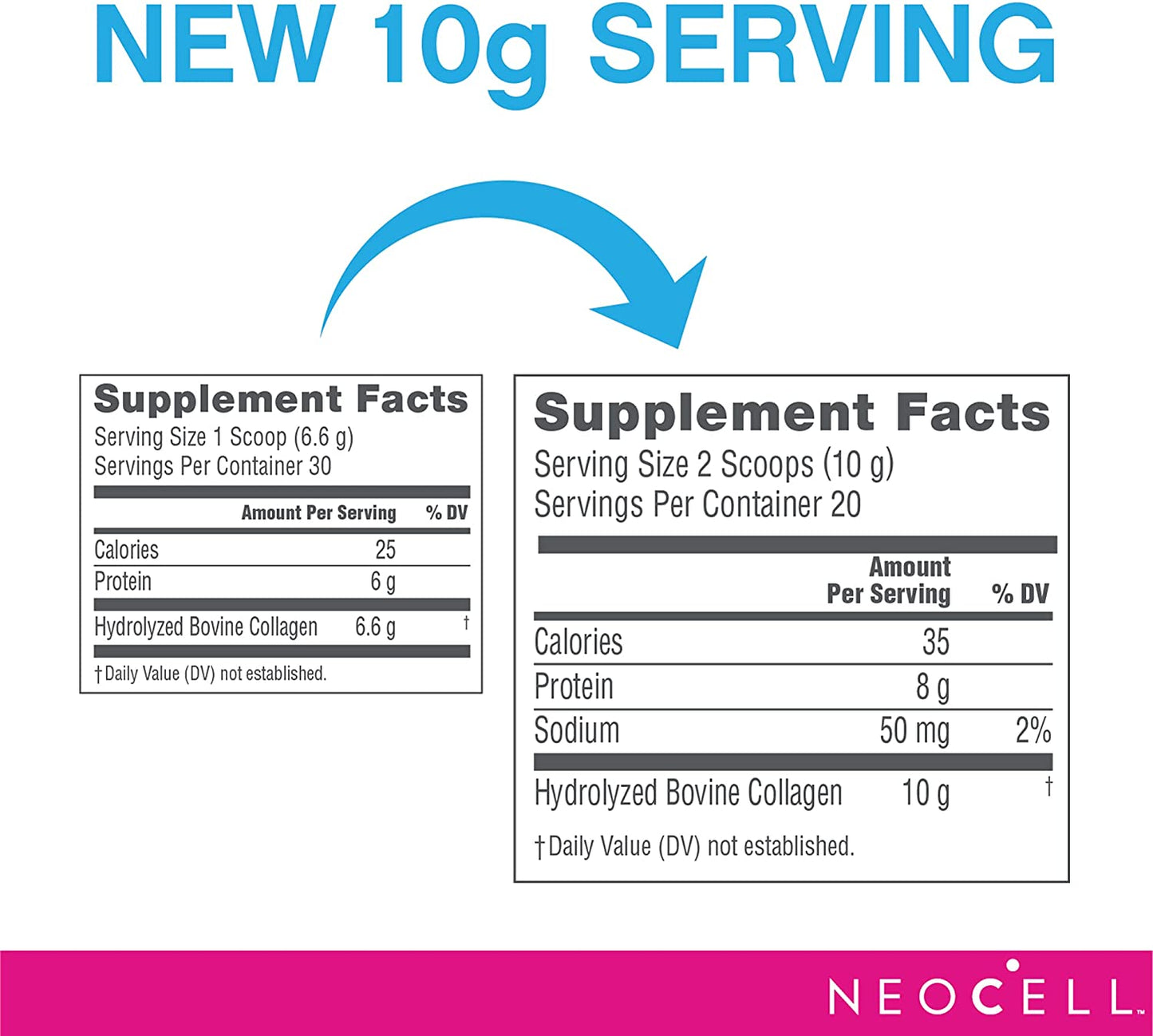 NeoCell Super Collagen Peptides Powder, 7 Ounces